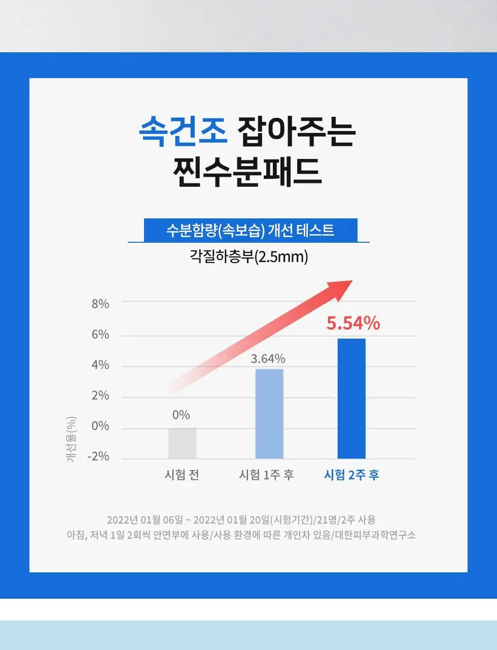[화잘먹패드] 웰라쥬 리얼 히알루로닉 블루 토너 패드 70매 기획 (+원데이키트1ea) 상세페이지 16